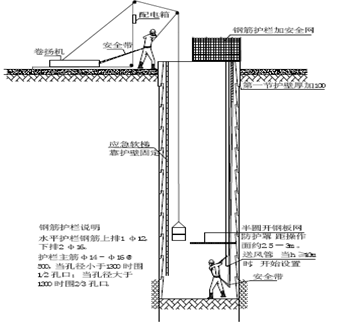 人工挖孔樁交底文件ppt版(共37頁)