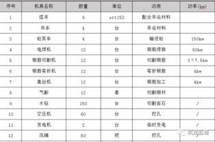 超大人工挖孔樁施工工藝及監理控制要點