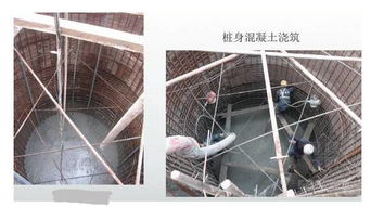 人工挖孔樁施工的工藝流程