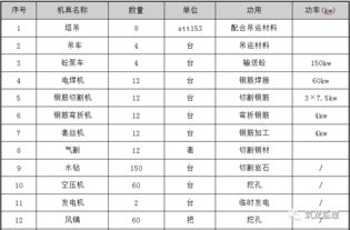超大人工挖孔樁施工工藝及監理控制要點——以地標工程為例