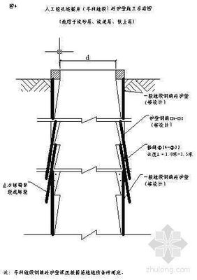 人工挖孔樁工藝節點詳圖與工序流程圖解析